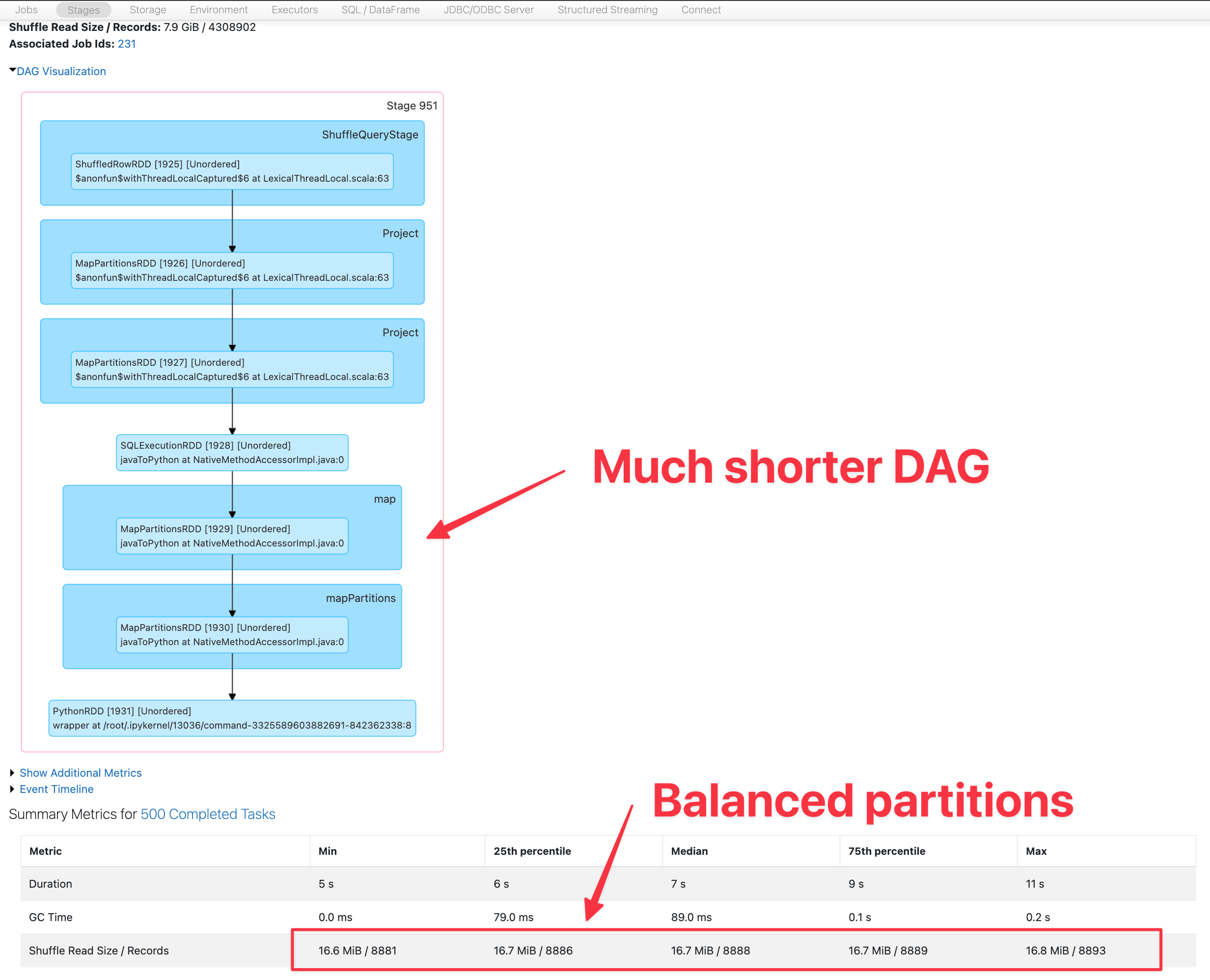 DAG AFTER optimization
