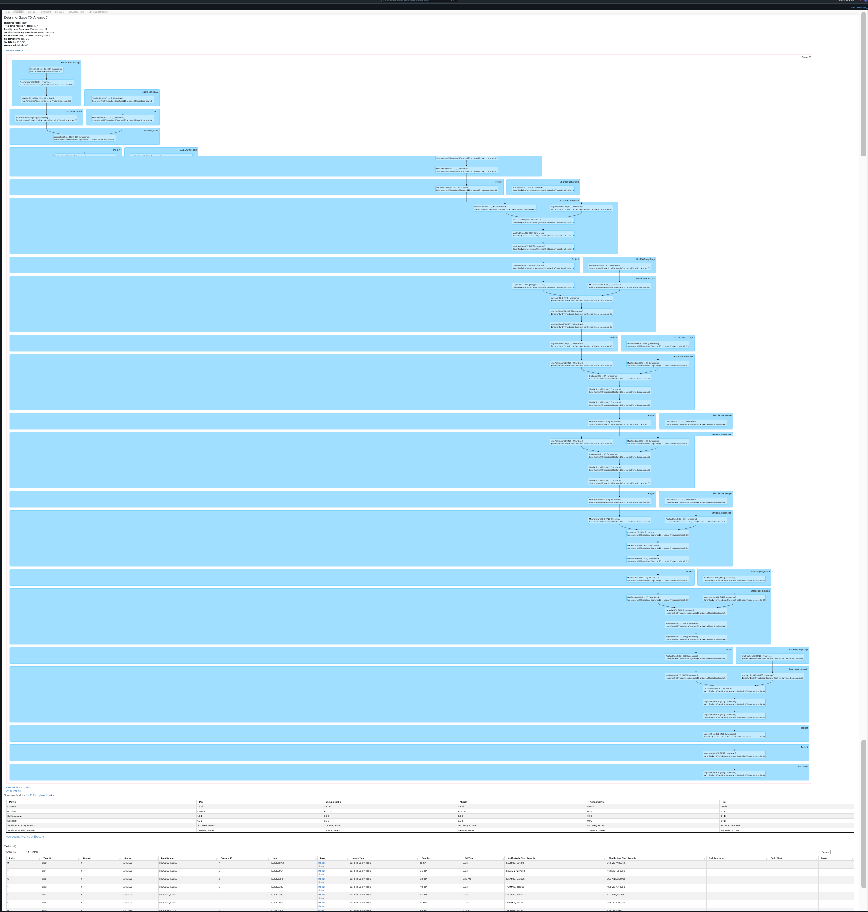 DAG BEFORE optimization