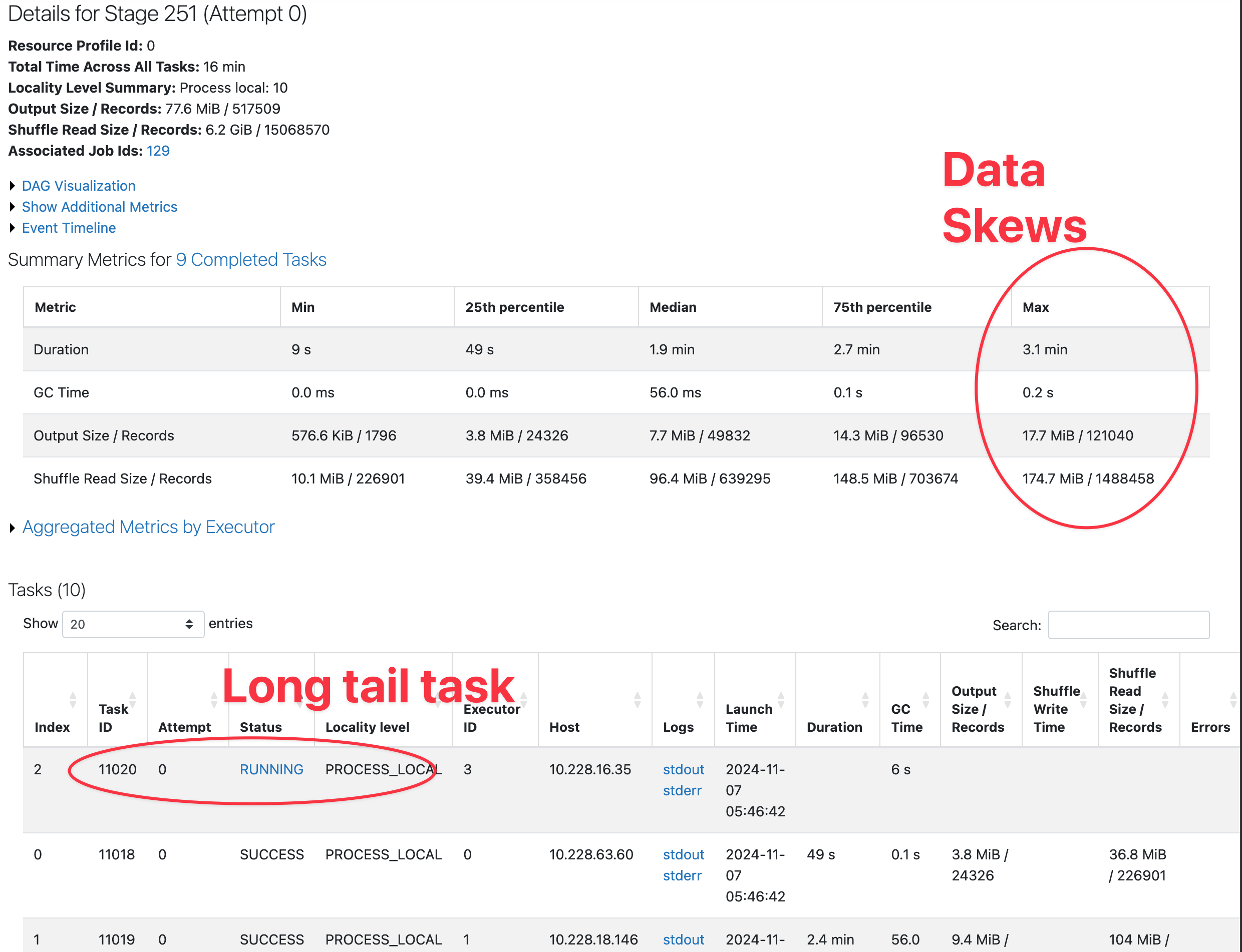 Data Skew (Spark UI)