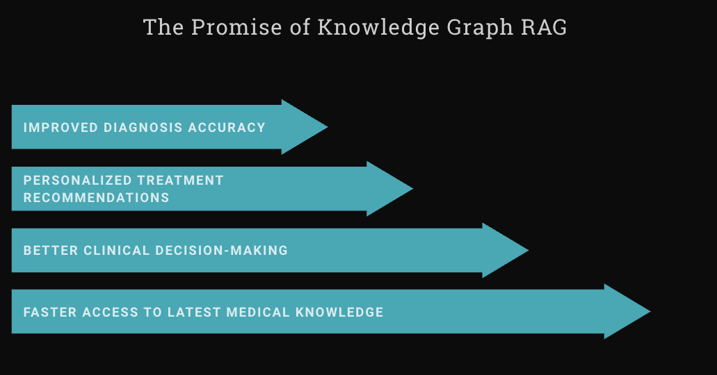 Implementation Diagram