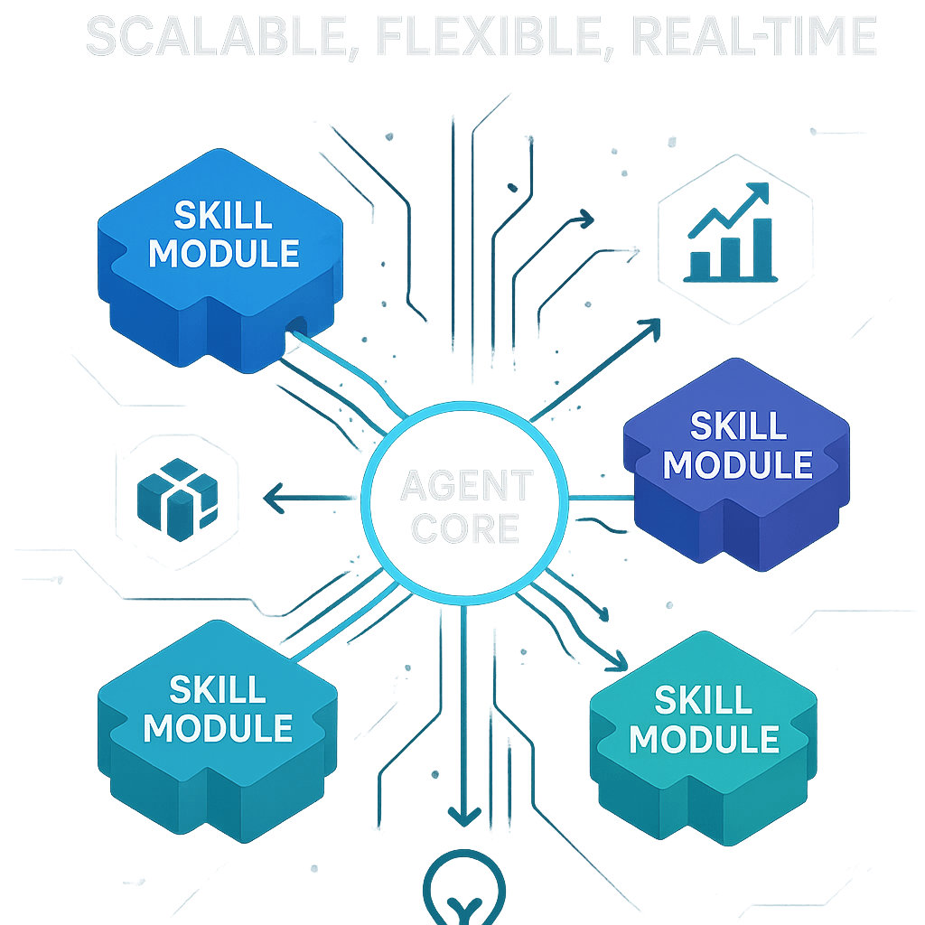 Modular AI Agent Architecture