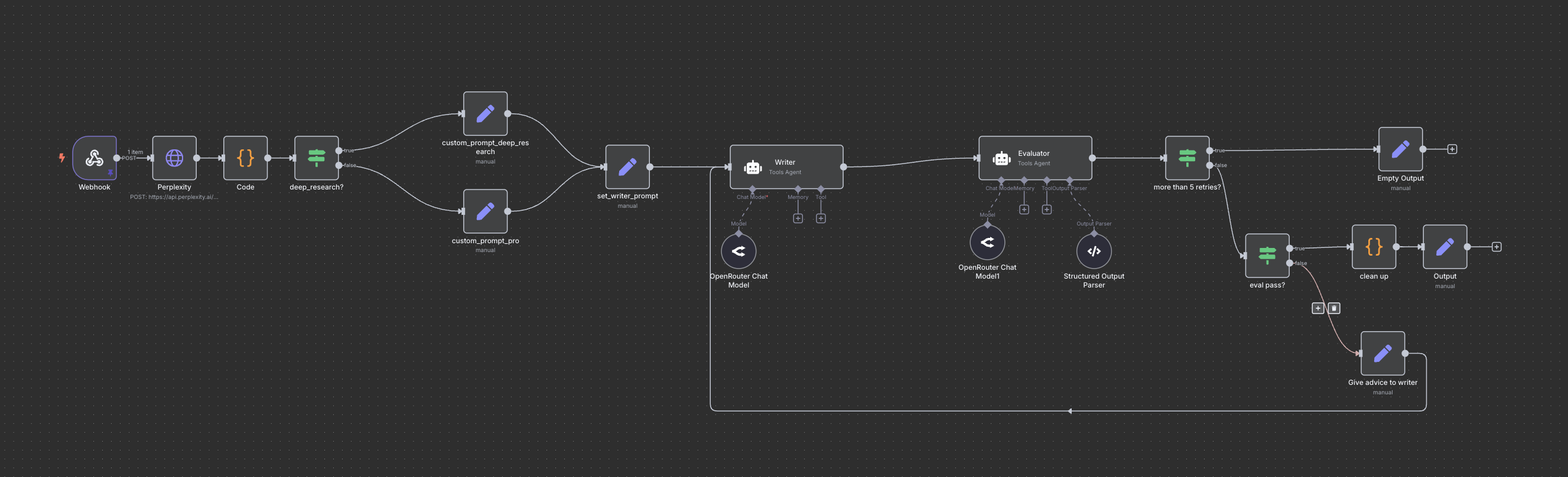 N8N Workflow Overview