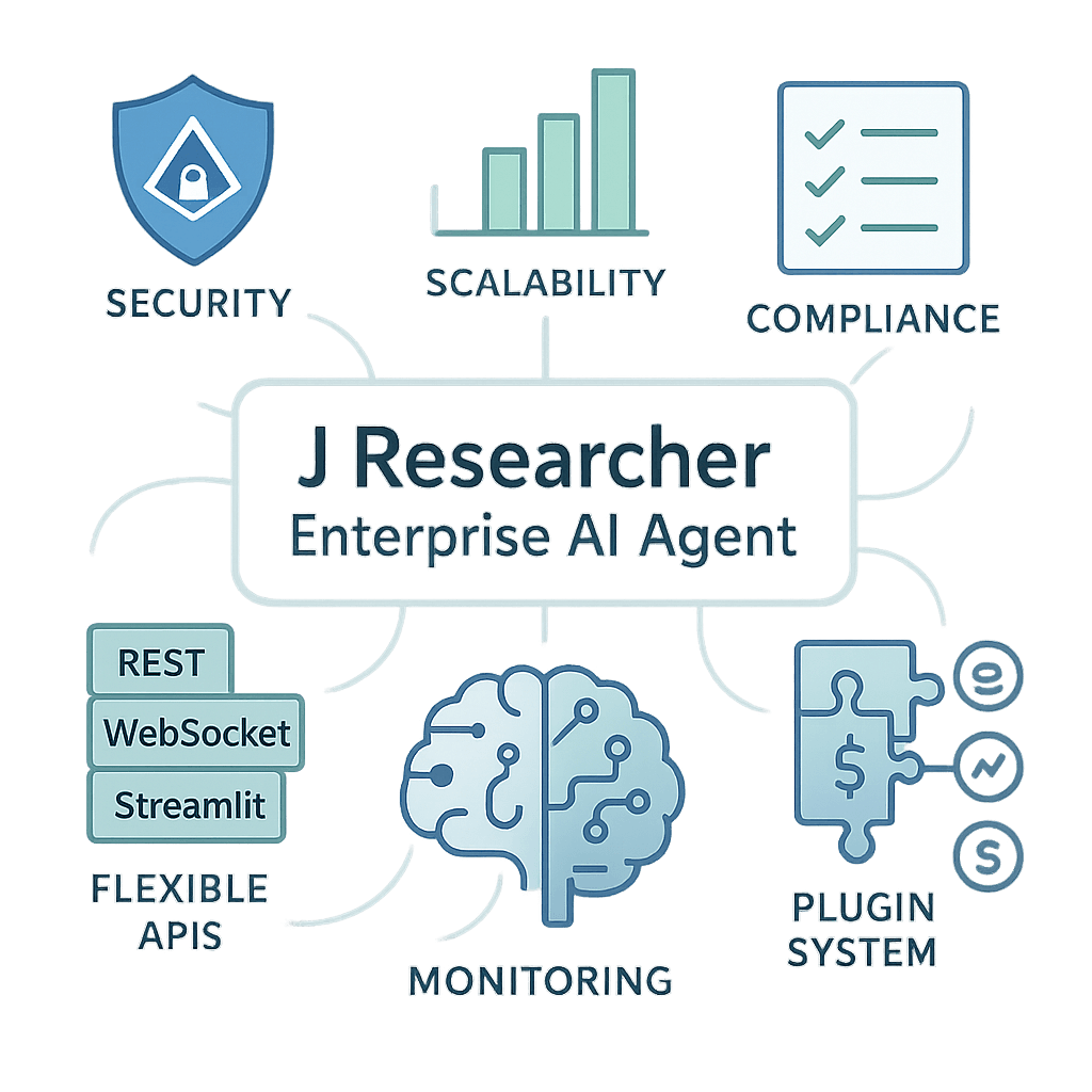 Semantic Kernel Research Agent