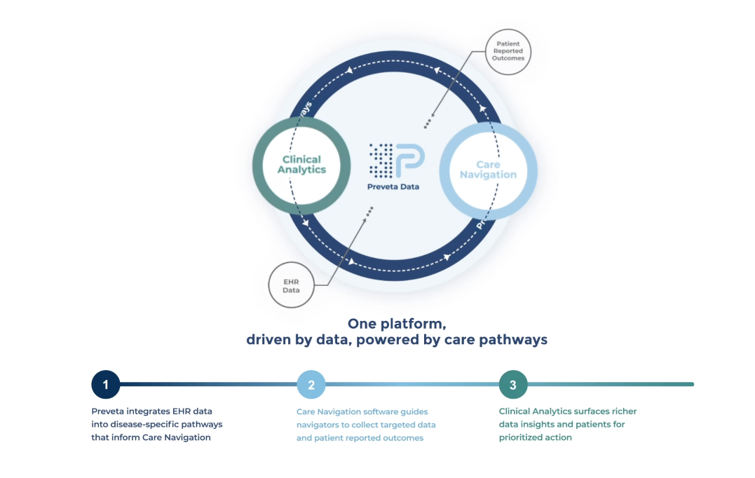 Clinical Data Platform